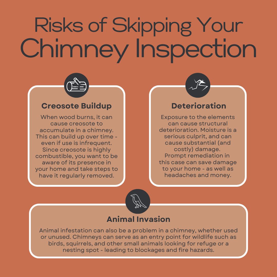 original infographic highlighting risks of skipping chimney inspection