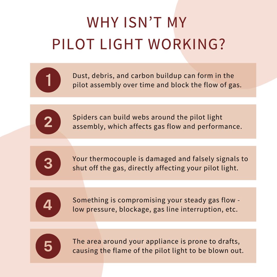 original infographic stating 5 reasons a gas pilot light might not be working